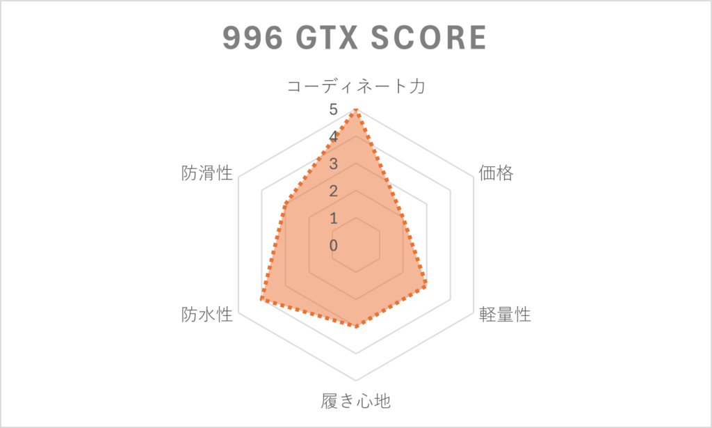 996-gtx-score