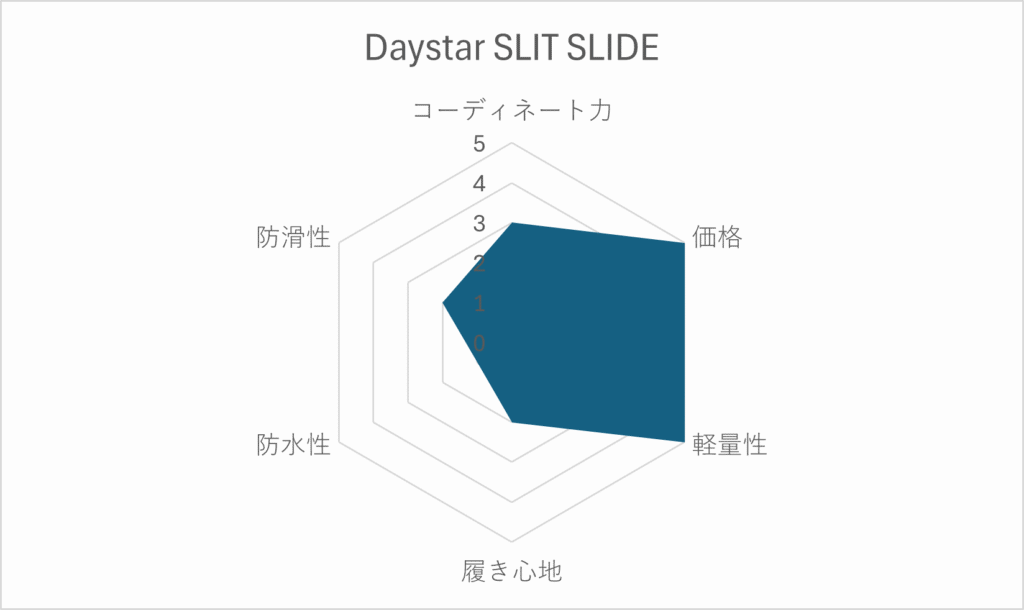 Daystar-SLITSLIDE-score