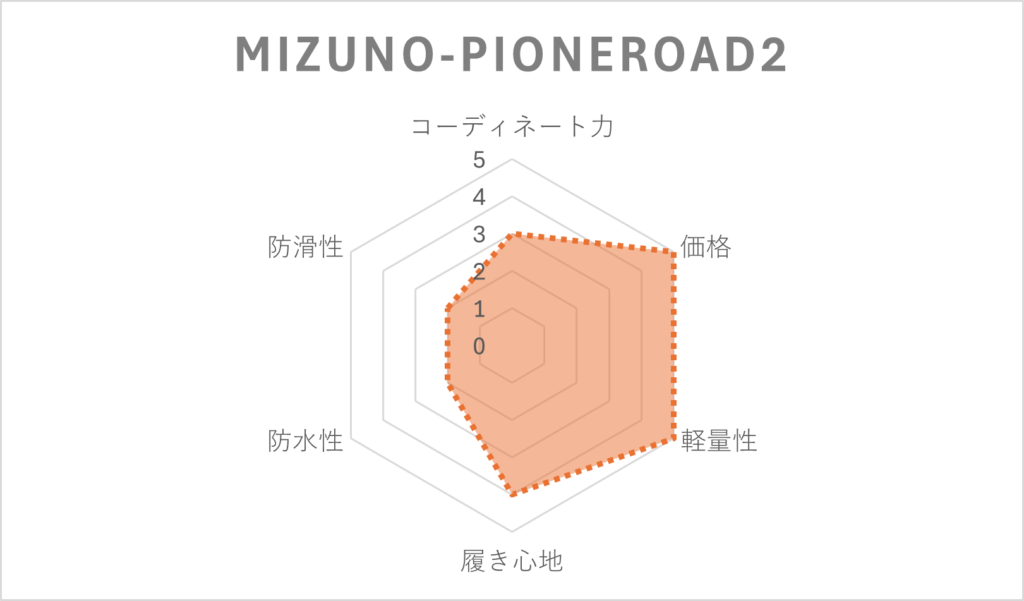 mizuno-pioneroad2-score