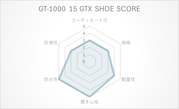 GT-1000_15_GTX-score